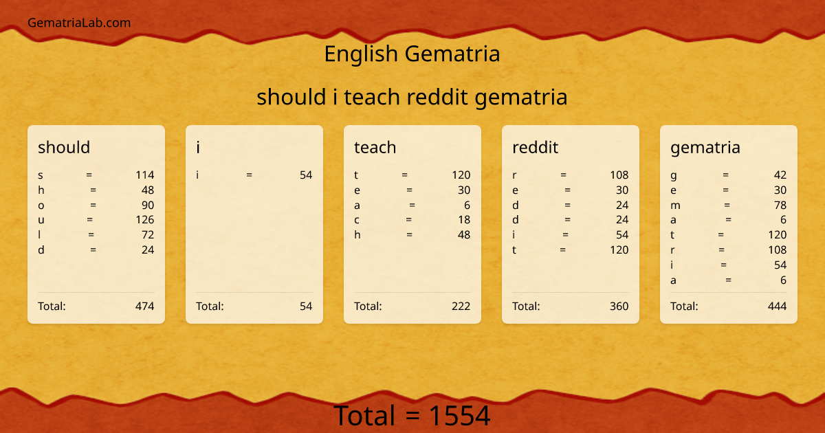 should i teach reddit gematria in english Gematria